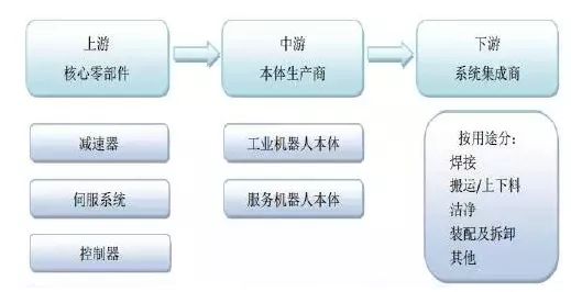 工業(yè)機(jī)器人產(chǎn)業(yè)鏈全景圖的深度解析