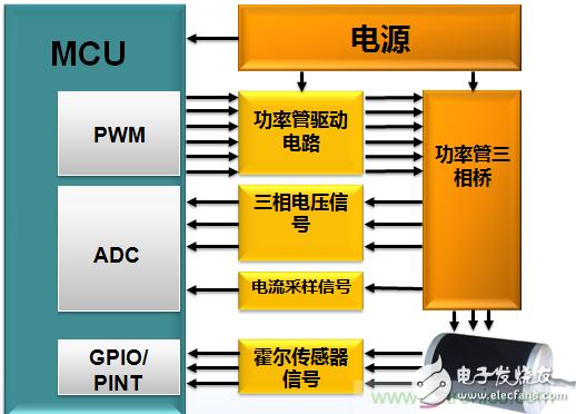 植保無(wú)人機(jī)動(dòng)力系統(tǒng)