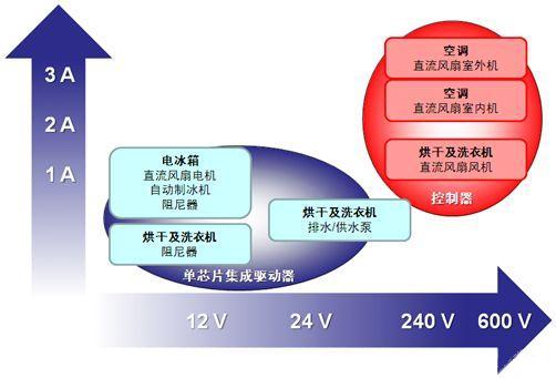 航模電機(jī)