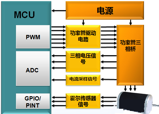 直流無(wú)刷電機(jī)
