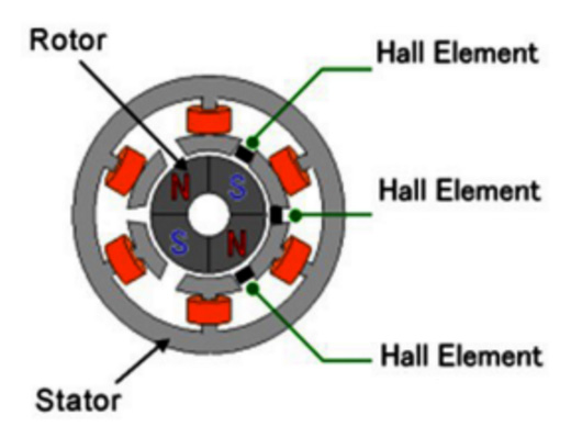 直流無(wú)刷電機(jī)