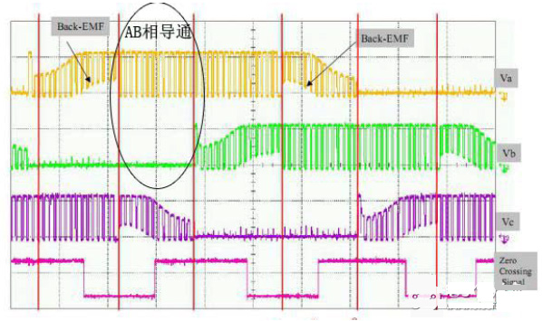 直流無(wú)刷電機(jī)