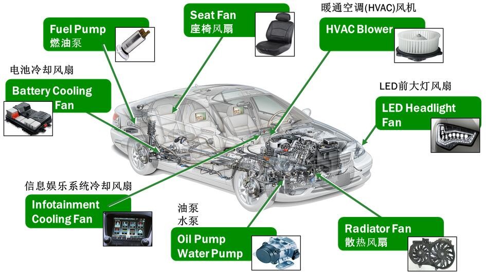 助力車電機