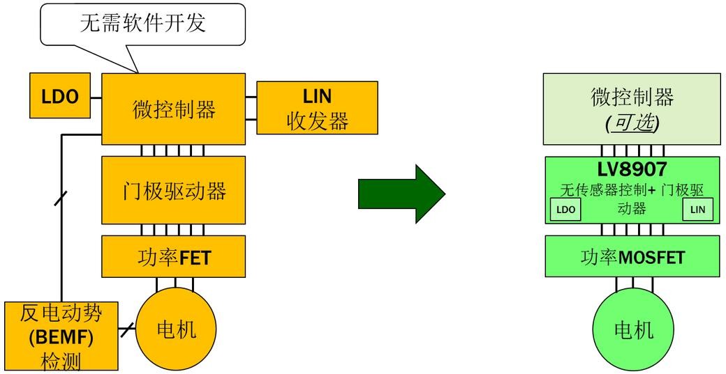 助力車電機