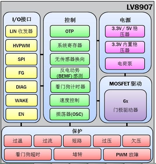 助力車電機