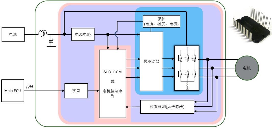 助力車電機