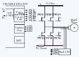 直流無刷電機