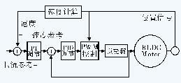 直流無刷電機
