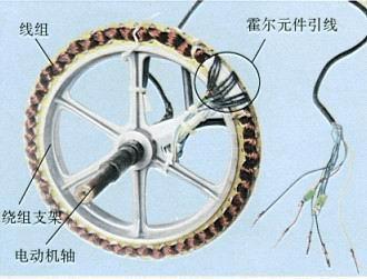 直流無刷電機(jī)