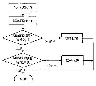 航模電機