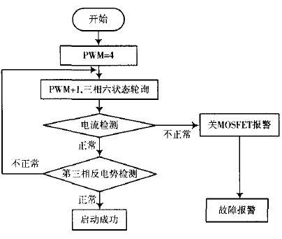 航模電機