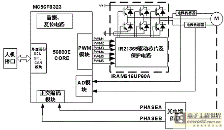直流無刷電機(jī)