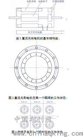   直流無刷電機(jī)