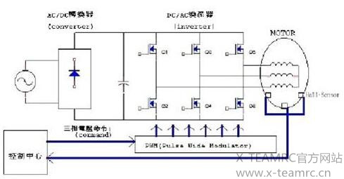無刷電機