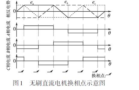 直流無刷電機(jī).jpg