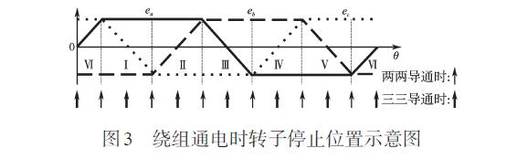 直流無刷電機(jī).jpg